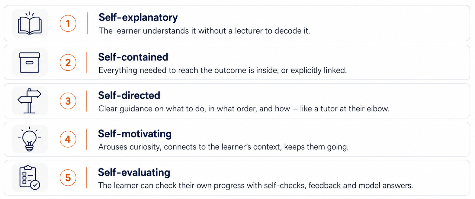The five self- tests: self-explanatory, self-contained, self-directed, self-motivating and self-evaluating
